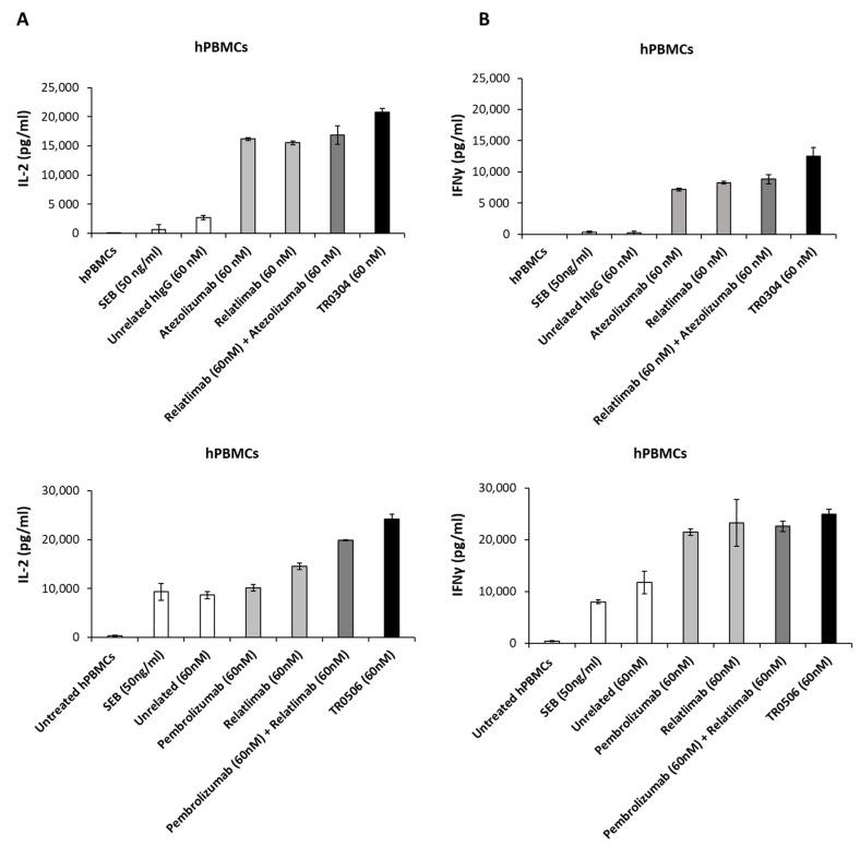 https://cdn.ncbi.nlm.nih.gov/pmc/blobs/7d2d/10670465/db8e376beec4/cancers-15-05345-g007.jpg