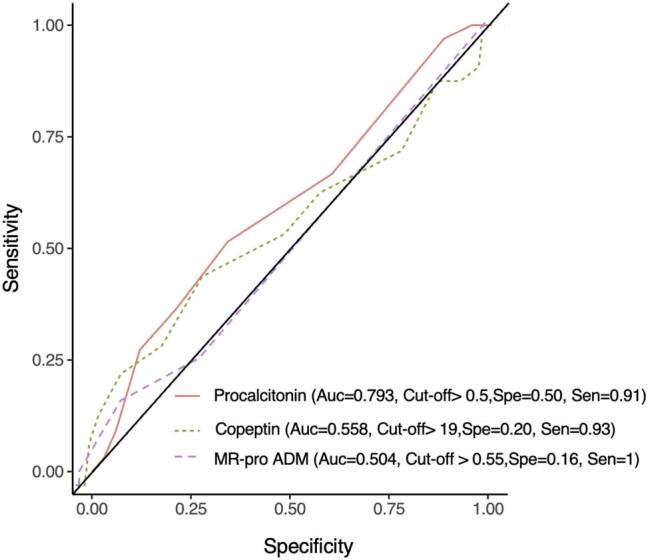 https://cdn.ncbi.nlm.nih.gov/pmc/blobs/7d2e/10787304/bb320065a7db/j_med-2023-0865-fig001.jpg