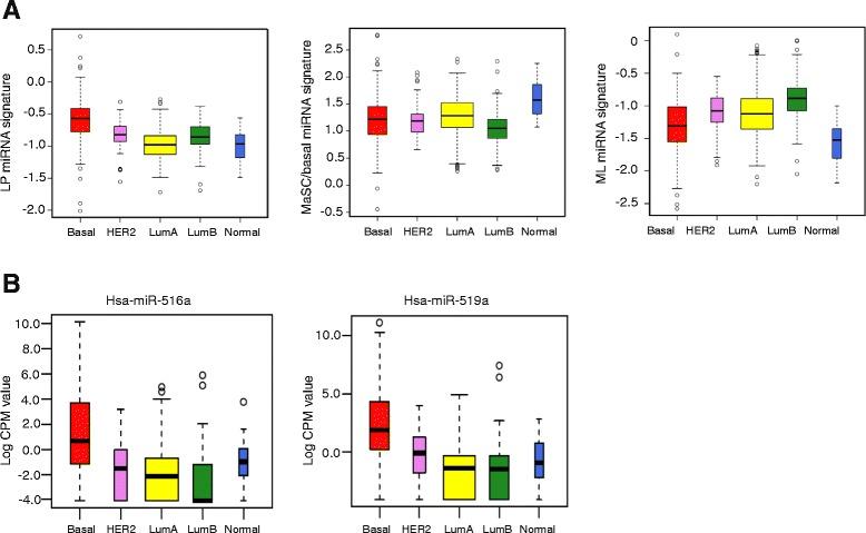 https://cdn.ncbi.nlm.nih.gov/pmc/blobs/7d31/4497411/658076eba4c8/13058_2015_585_Fig4_HTML.jpg