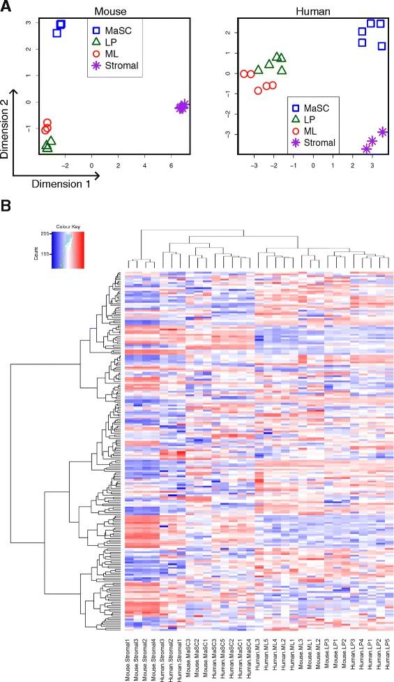https://cdn.ncbi.nlm.nih.gov/pmc/blobs/7d31/4497411/a5158f848c70/13058_2015_585_Fig1_HTML.jpg