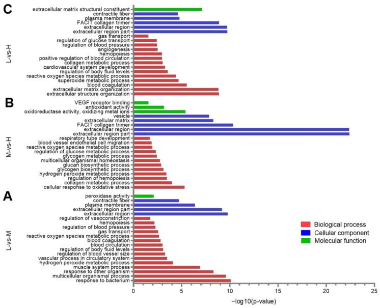 https://cdn.ncbi.nlm.nih.gov/pmc/blobs/7d31/9405401/cf44cd4d6171/animals-12-02134-g009.jpg