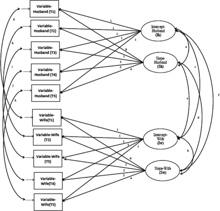 https://cdn.ncbi.nlm.nih.gov/pmc/blobs/7d32/6293440/e6c4f776aac2/10.1177_0265407517721065-fig1.jpg