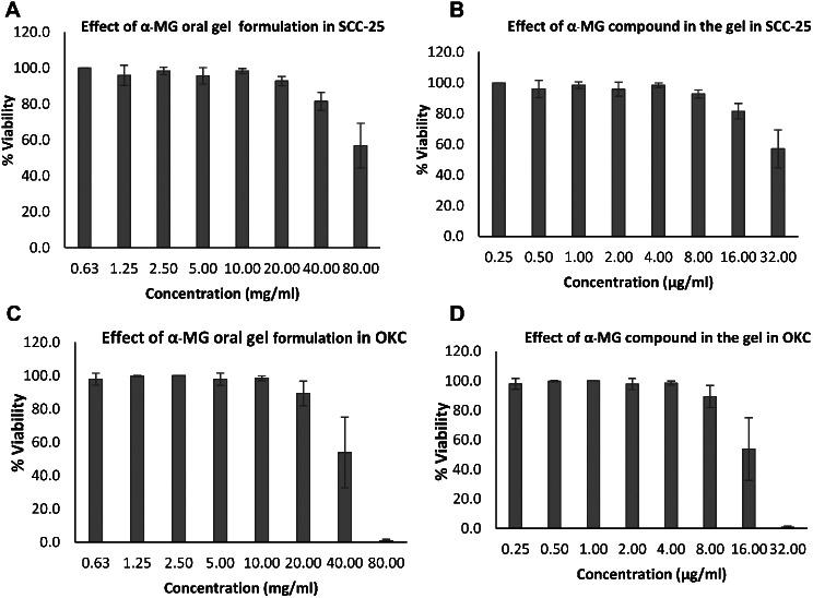 https://cdn.ncbi.nlm.nih.gov/pmc/blobs/7d34/11264970/41306838a925/12906_2024_4450_Fig2_HTML.jpg