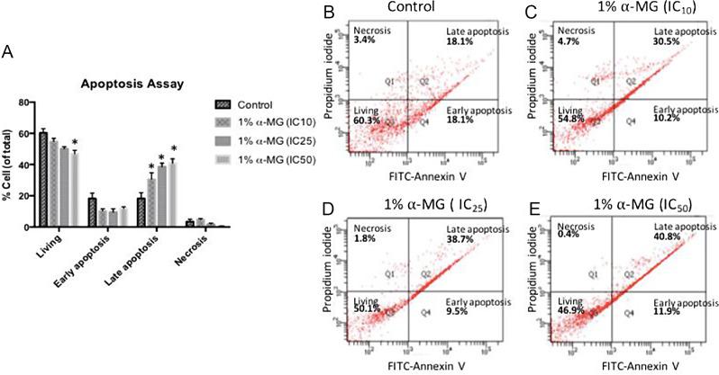 https://cdn.ncbi.nlm.nih.gov/pmc/blobs/7d34/11264970/5962449092ee/12906_2024_4450_Fig4_HTML.jpg