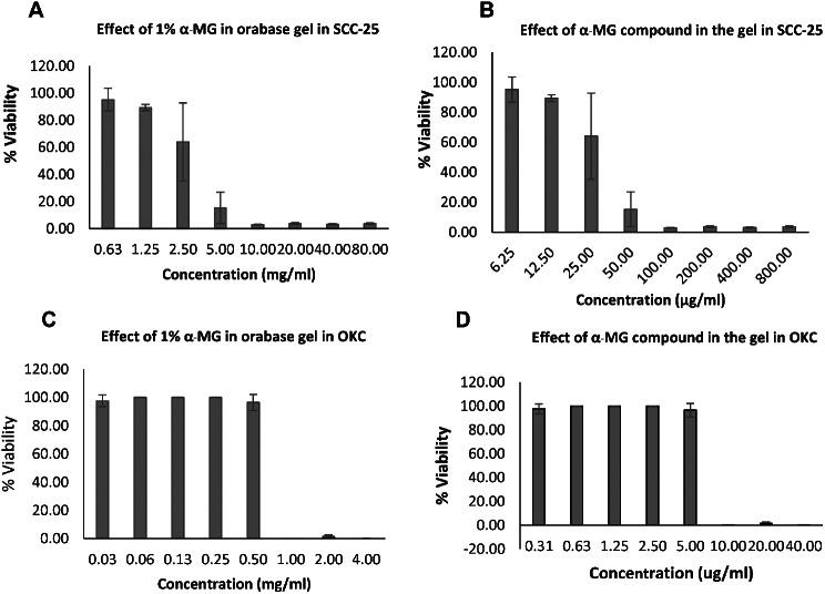 https://cdn.ncbi.nlm.nih.gov/pmc/blobs/7d34/11264970/7d4ce9f6aabe/12906_2024_4450_Fig3_HTML.jpg