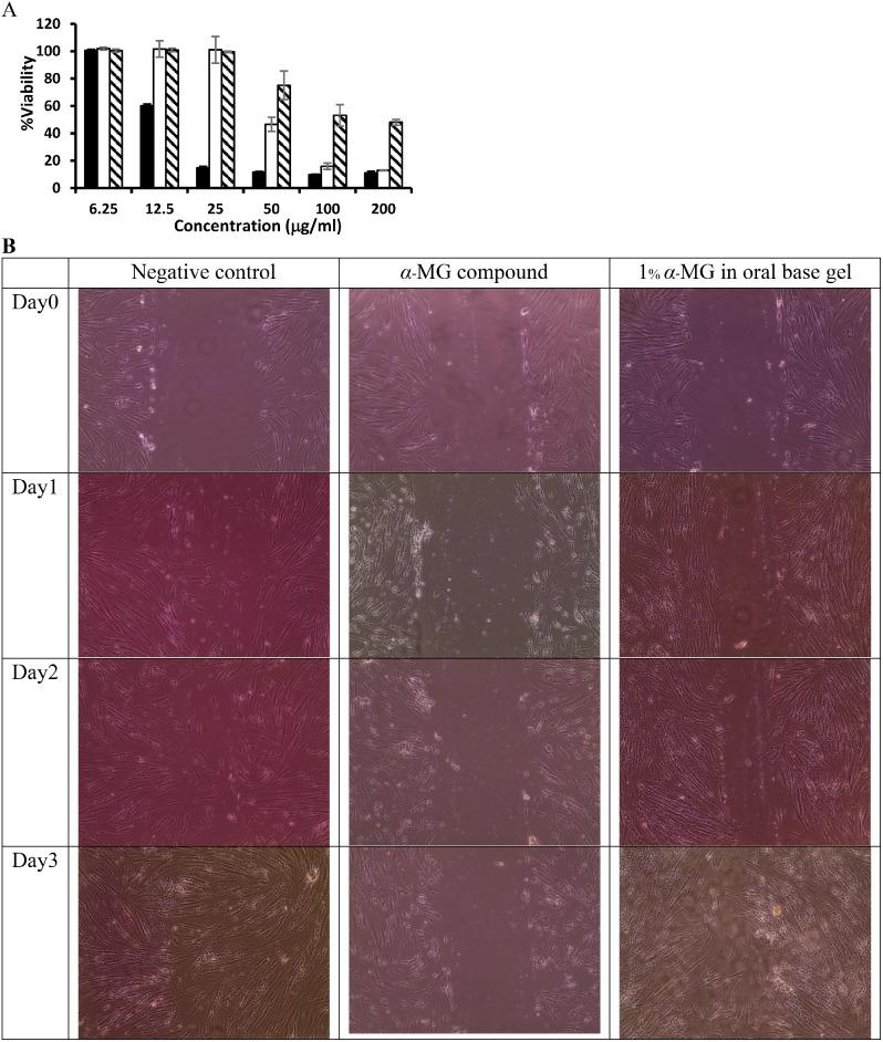 https://cdn.ncbi.nlm.nih.gov/pmc/blobs/7d34/11264970/ffcbf0d055eb/12906_2024_4450_Fig7_HTML.jpg