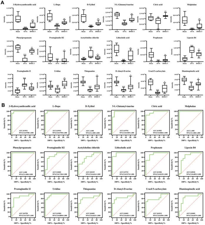 https://cdn.ncbi.nlm.nih.gov/pmc/blobs/7d36/8891838/953ba7bc7742/10.1177_09636897221079745-fig4.jpg
