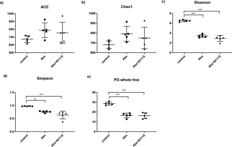 https://cdn.ncbi.nlm.nih.gov/pmc/blobs/7d36/9233843/aaa281e455fe/12868_2022_724_Fig6_HTML.jpg