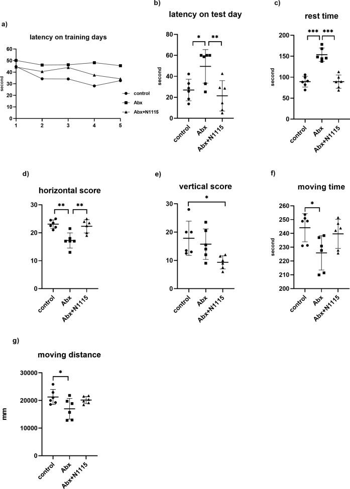 https://cdn.ncbi.nlm.nih.gov/pmc/blobs/7d36/9233843/ad59988104a5/12868_2022_724_Fig5_HTML.jpg
