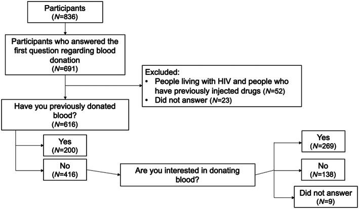 https://cdn.ncbi.nlm.nih.gov/pmc/blobs/7d36/9804482/cde1ec8e31e0/VOX-117-1145-g001.jpg