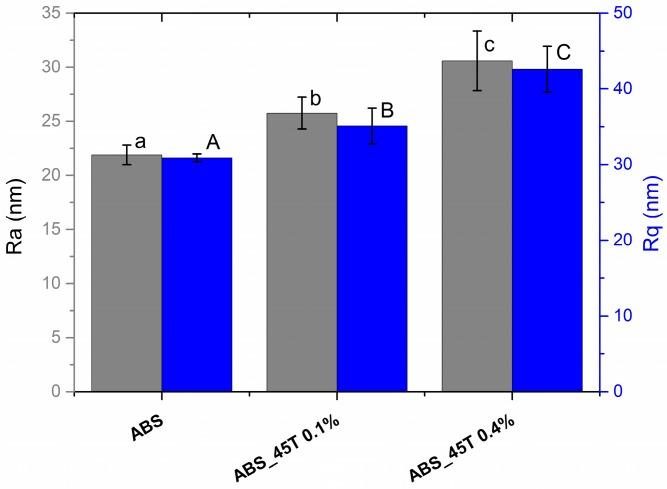 https://cdn.ncbi.nlm.nih.gov/pmc/blobs/7d37/6151403/4f000b3df2a9/molecules-22-01681-g002.jpg