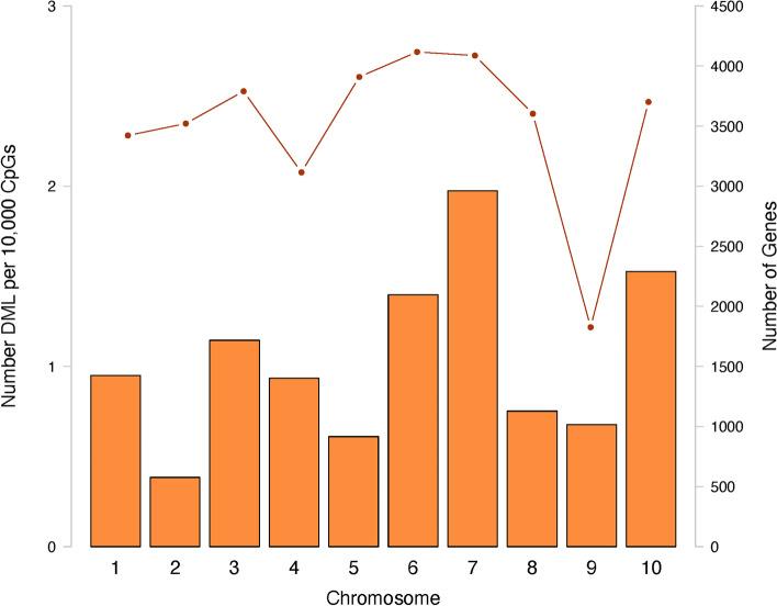 https://cdn.ncbi.nlm.nih.gov/pmc/blobs/7d3b/9351233/d28275bb71ae/12864_2022_8781_Fig3_HTML.jpg