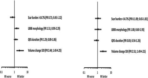 https://cdn.ncbi.nlm.nih.gov/pmc/blobs/7d3d/4422256/adeb95a2a0bc/s12968-014-0058-0-6.jpg