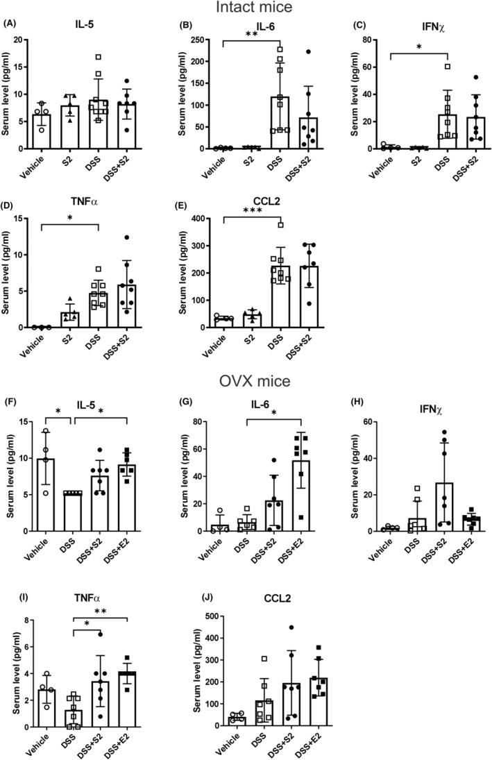 https://cdn.ncbi.nlm.nih.gov/pmc/blobs/7d3e/11222167/0d80bb8a625e/PRP2-12-e1234-g004.jpg