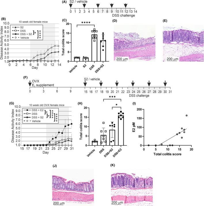 https://cdn.ncbi.nlm.nih.gov/pmc/blobs/7d3e/11222167/3166e6c17094/PRP2-12-e1234-g002.jpg