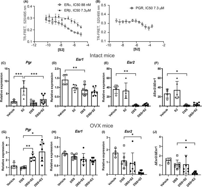 https://cdn.ncbi.nlm.nih.gov/pmc/blobs/7d3e/11222167/ede050783f2d/PRP2-12-e1234-g007.jpg