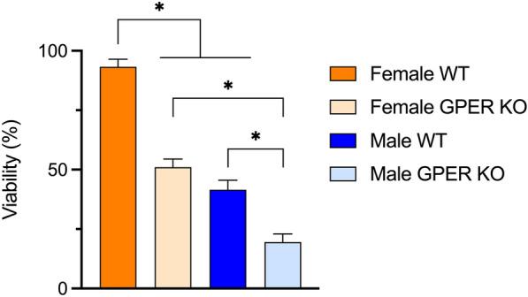 https://cdn.ncbi.nlm.nih.gov/pmc/blobs/7d3e/11310200/a623e14dc454/41598_2024_68620_Fig5_HTML.jpg