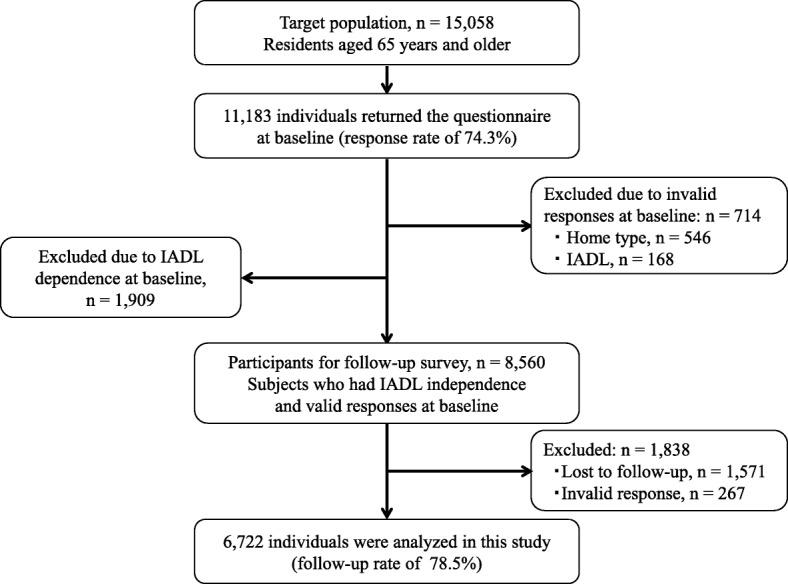 https://cdn.ncbi.nlm.nih.gov/pmc/blobs/7d3e/6001070/6b3b00f439b9/12877_2018_830_Fig1_HTML.jpg