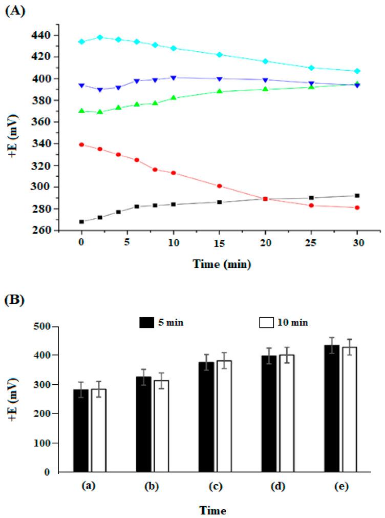 https://cdn.ncbi.nlm.nih.gov/pmc/blobs/7d42/10296702/0bced92cd42b/biosensors-13-00655-g002.jpg