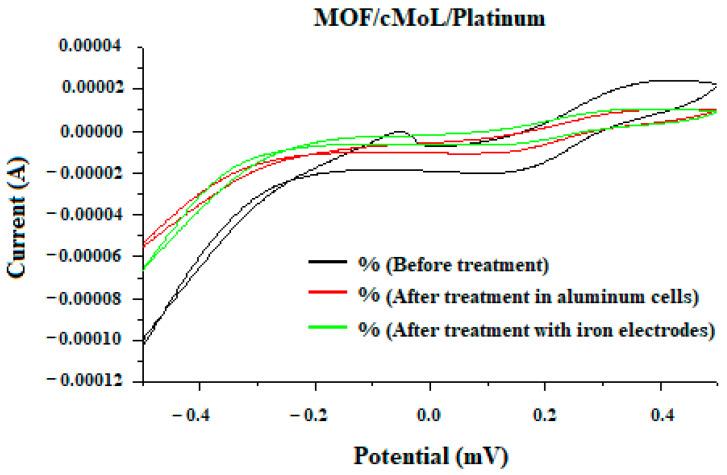 https://cdn.ncbi.nlm.nih.gov/pmc/blobs/7d42/10296702/450e3e99878c/biosensors-13-00655-g004.jpg