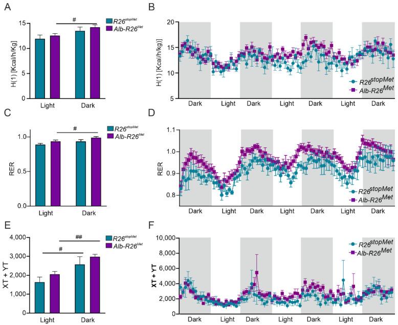 https://cdn.ncbi.nlm.nih.gov/pmc/blobs/7d42/8909847/89bc13d315e3/cells-11-00793-g004.jpg