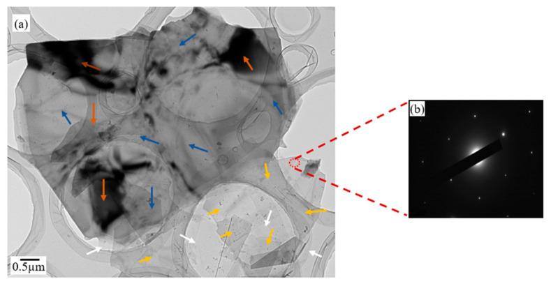 https://cdn.ncbi.nlm.nih.gov/pmc/blobs/7d44/8509684/68ee8adc06d8/materials-14-05599-g005.jpg