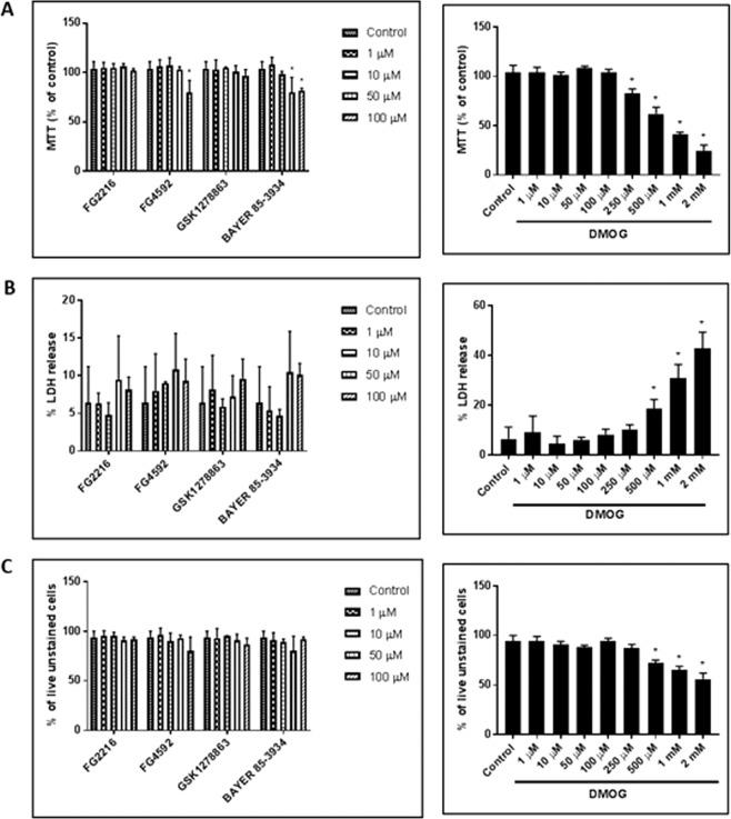 https://cdn.ncbi.nlm.nih.gov/pmc/blobs/7d45/6994562/34469350610f/41598_2020_58482_Fig1_HTML.jpg