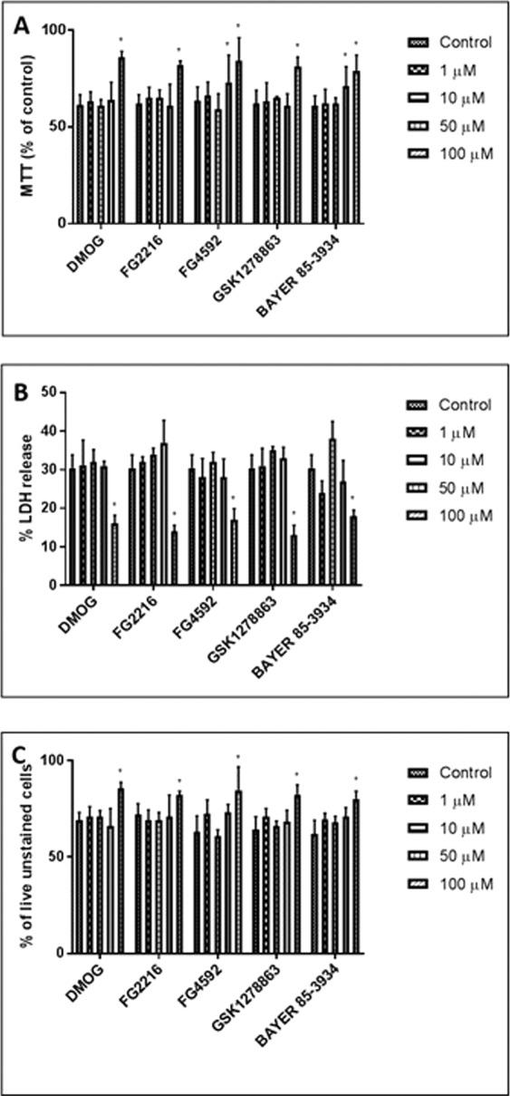 https://cdn.ncbi.nlm.nih.gov/pmc/blobs/7d45/6994562/489460e18eb2/41598_2020_58482_Fig6_HTML.jpg