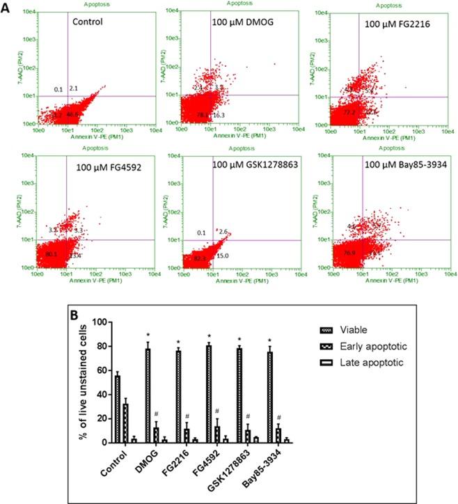 https://cdn.ncbi.nlm.nih.gov/pmc/blobs/7d45/6994562/5b1cf2fe959b/41598_2020_58482_Fig7_HTML.jpg