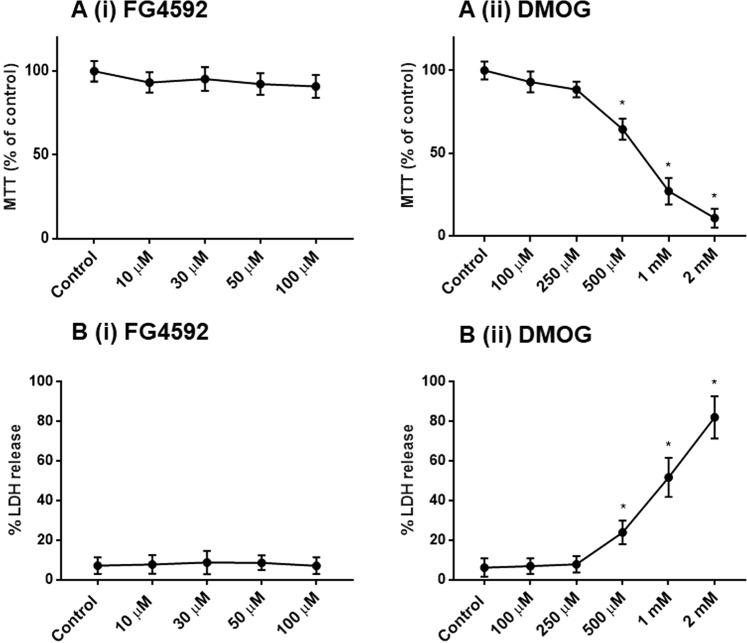 https://cdn.ncbi.nlm.nih.gov/pmc/blobs/7d45/6994562/c10f5e2ced71/41598_2020_58482_Fig8_HTML.jpg