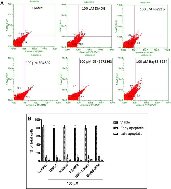 https://cdn.ncbi.nlm.nih.gov/pmc/blobs/7d45/6994562/d043bafab863/41598_2020_58482_Fig2_HTML.jpg