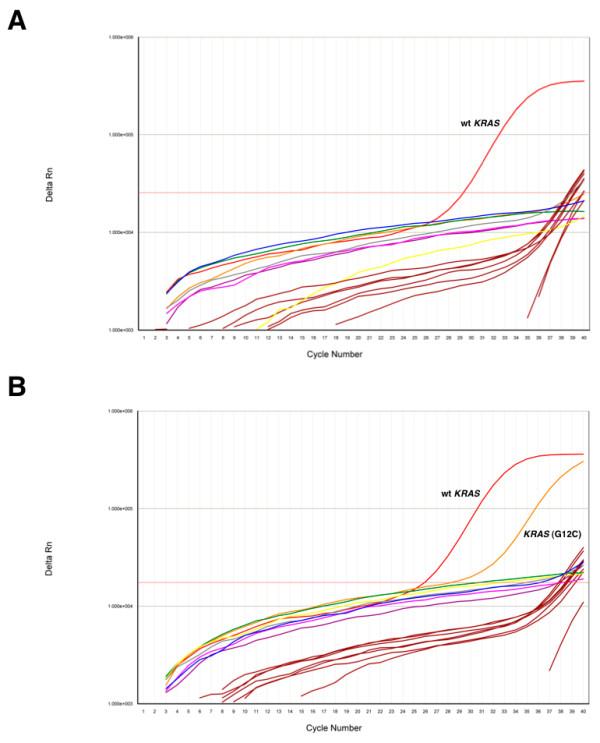 https://cdn.ncbi.nlm.nih.gov/pmc/blobs/7d47/2868051/a42e23ebdf16/1471-2407-10-136-2.jpg