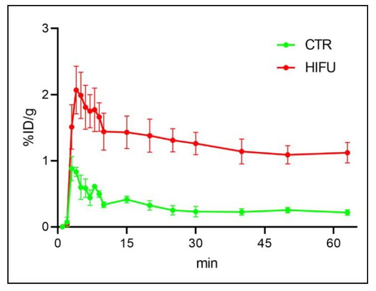 https://cdn.ncbi.nlm.nih.gov/pmc/blobs/7d47/8003157/24701e4324d6/pharmaceutics-13-00405-g005.jpg