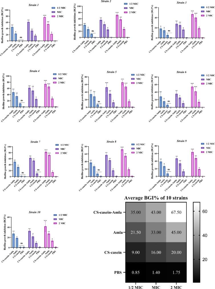 https://cdn.ncbi.nlm.nih.gov/pmc/blobs/7d48/11654202/d3747cb46cc8/12896_2024_907_Fig6_HTML.jpg