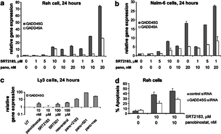 https://cdn.ncbi.nlm.nih.gov/pmc/blobs/7d4d/3674366/8208ccec2c97/cddis2013159f6.jpg