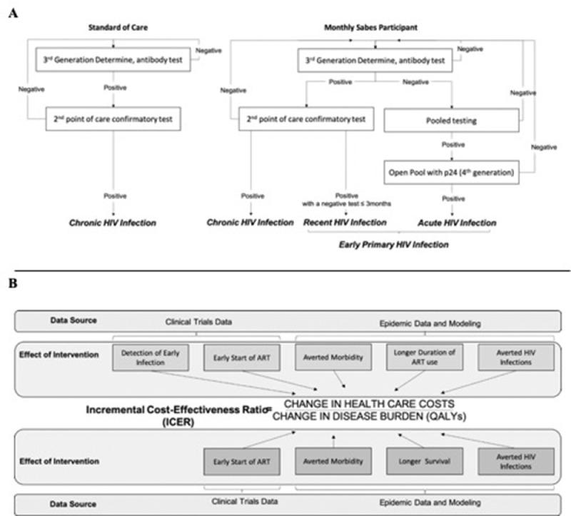https://cdn.ncbi.nlm.nih.gov/pmc/blobs/7d4d/9903945/9aa714271bf8/gr1.jpg
