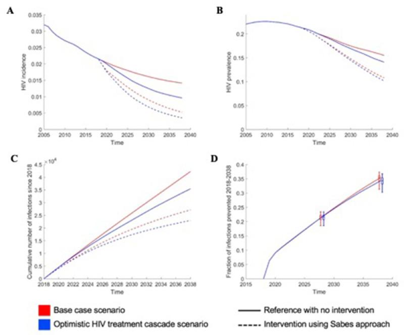 https://cdn.ncbi.nlm.nih.gov/pmc/blobs/7d4d/9903945/febb7046a0db/gr2.jpg