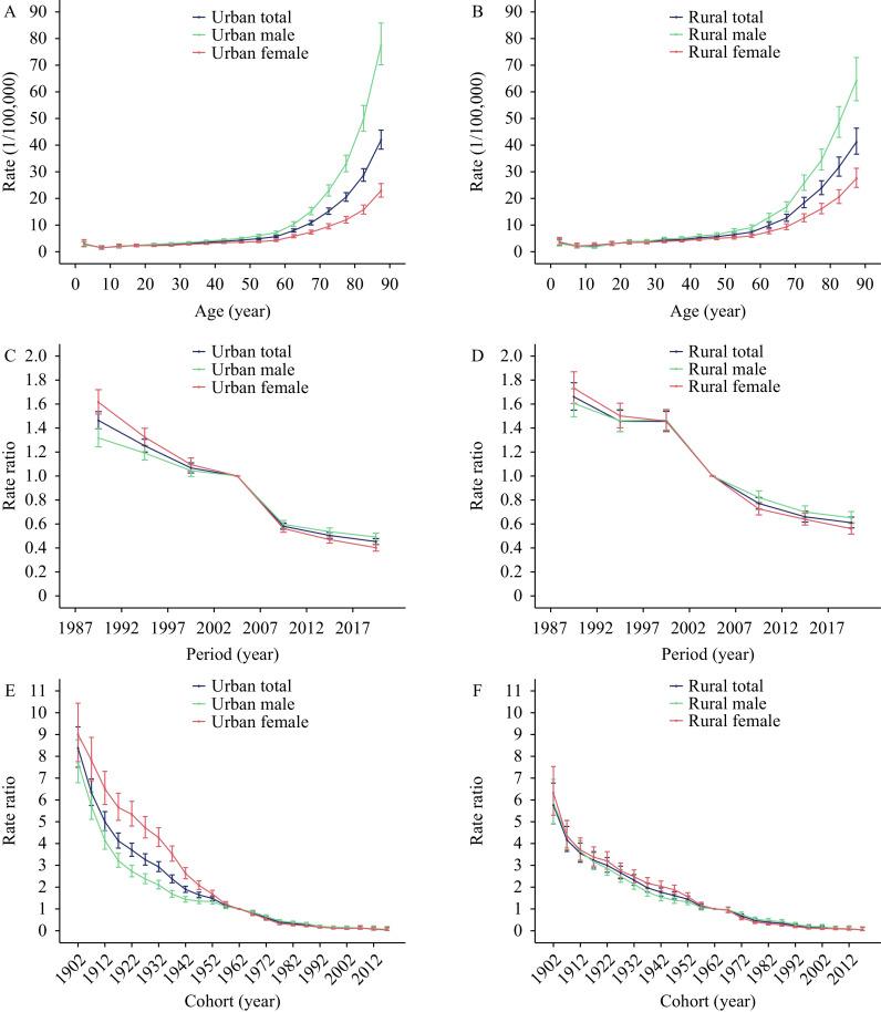 https://cdn.ncbi.nlm.nih.gov/pmc/blobs/7d4f/10750163/b810762bf26f/ccdcw-5-51-1135-1.jpg