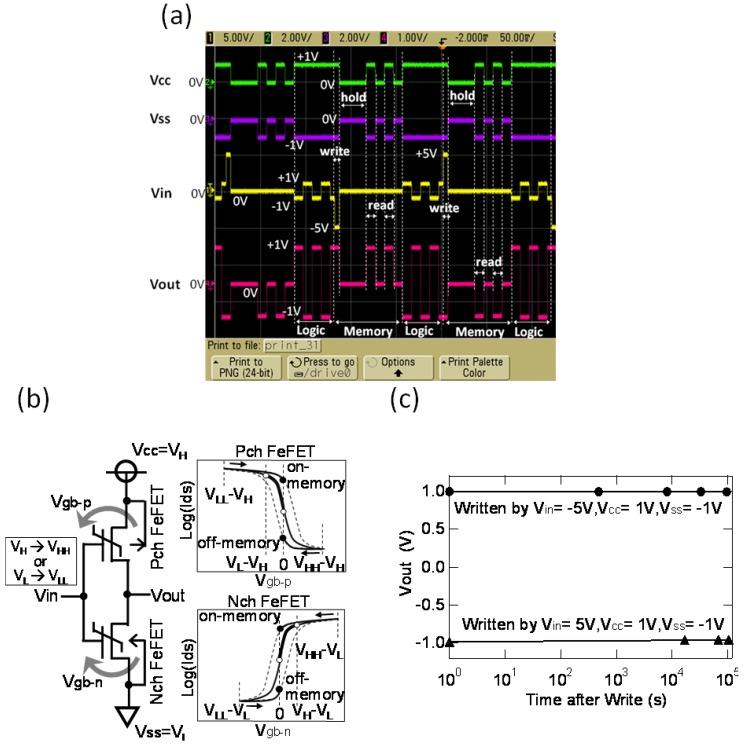 https://cdn.ncbi.nlm.nih.gov/pmc/blobs/7d50/5445777/4f536b483a6f/materials-03-04950-g009.jpg