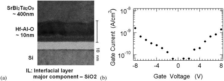 https://cdn.ncbi.nlm.nih.gov/pmc/blobs/7d50/5445777/66416243cb08/materials-03-04950-g005.jpg