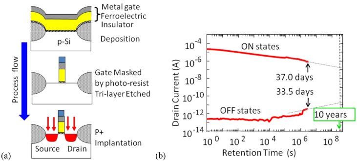 https://cdn.ncbi.nlm.nih.gov/pmc/blobs/7d50/5445777/a2ce1968b45f/materials-03-04950-g006.jpg