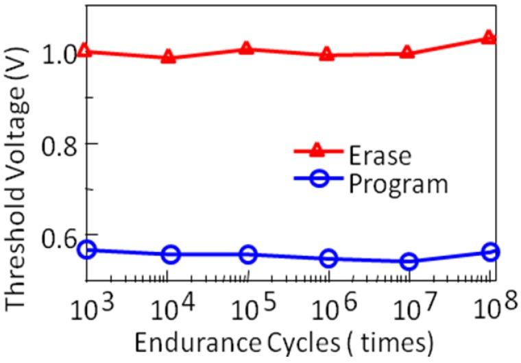 https://cdn.ncbi.nlm.nih.gov/pmc/blobs/7d50/5445777/e13cf64fad18/materials-03-04950-g011.jpg