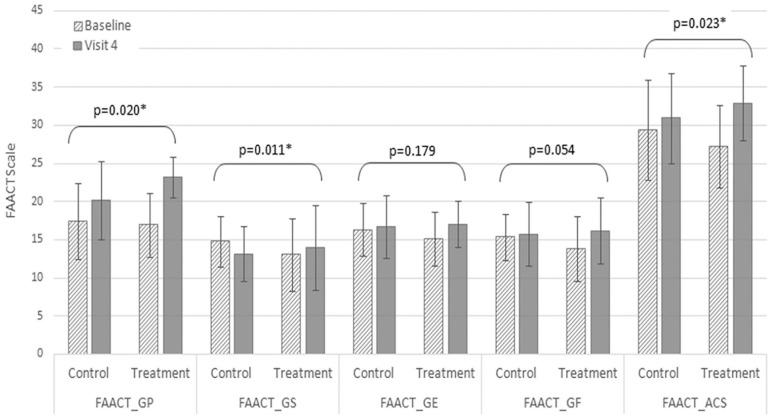 https://cdn.ncbi.nlm.nih.gov/pmc/blobs/7d50/8371029/713e70bf4b5f/10.1177_15347354211019107-fig2.jpg