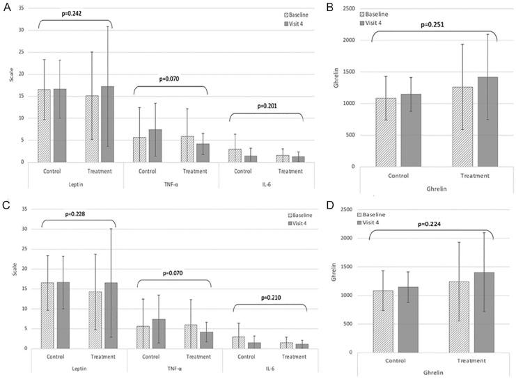 https://cdn.ncbi.nlm.nih.gov/pmc/blobs/7d50/8371029/9b5641e78dd1/10.1177_15347354211019107-fig5.jpg
