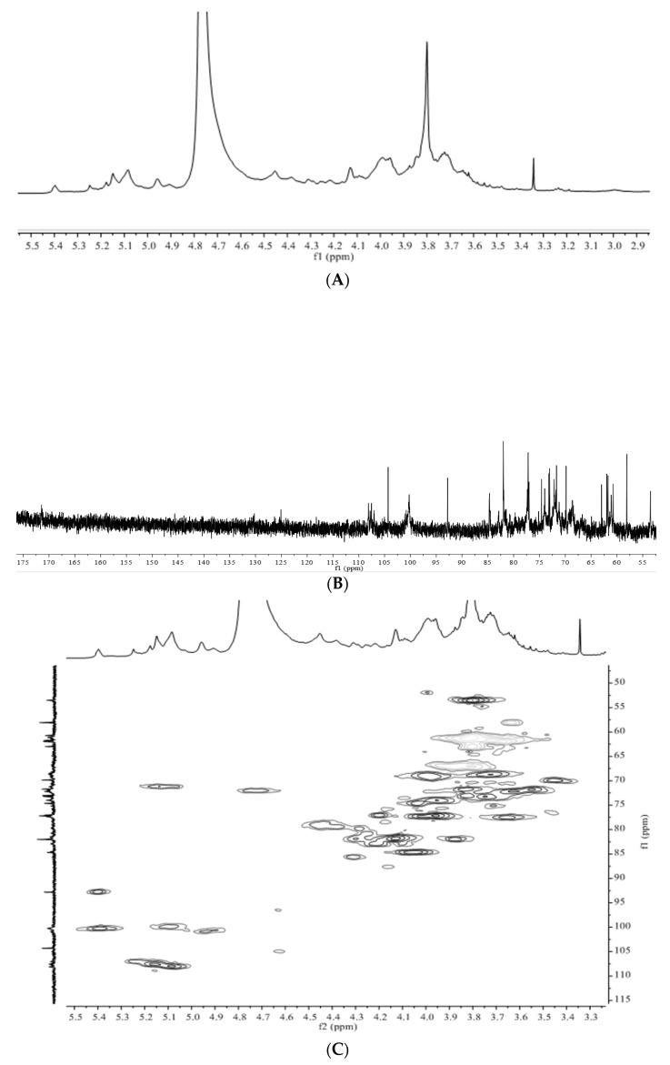 https://cdn.ncbi.nlm.nih.gov/pmc/blobs/7d51/8395020/46bab4451cb2/foods-10-01755-g004a.jpg