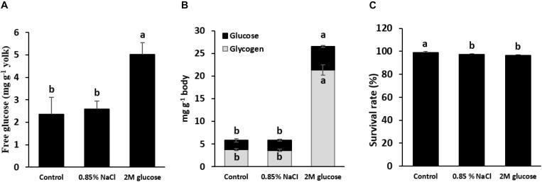 https://cdn.ncbi.nlm.nih.gov/pmc/blobs/7d52/7181793/408b60eecabe/fphys-11-00286-g002.jpg