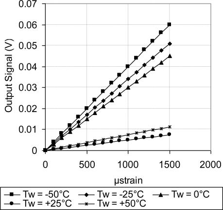 https://cdn.ncbi.nlm.nih.gov/pmc/blobs/7d53/3274016/650f6d3bdf1b/sensors-11-01819f22.jpg