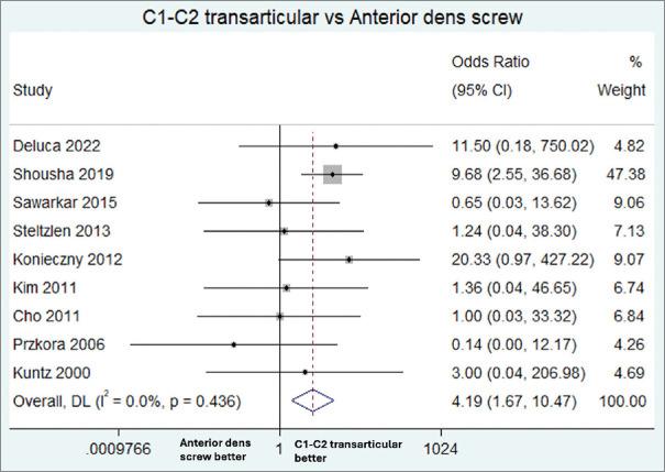 https://cdn.ncbi.nlm.nih.gov/pmc/blobs/7d55/12313035/0fad0b447f6b/JCVJS-16-126-g003.jpg