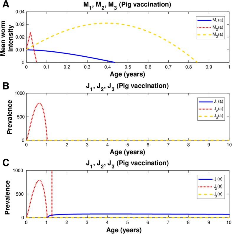 https://cdn.ncbi.nlm.nih.gov/pmc/blobs/7d55/6390339/000852d9faf1/12976_2019_100_Fig3_HTML.jpg