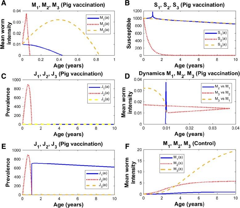 https://cdn.ncbi.nlm.nih.gov/pmc/blobs/7d55/6390339/f2c57396497c/12976_2019_100_Fig1_HTML.jpg